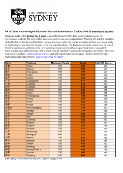 Name Province Maximum Points Score SCM/SCA Courses 安徽