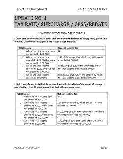 Direct Tax Amendment CA Arun Setia Classes
