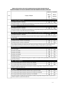 INDICATIVE RATES AND ANNUALISED RATES OF EXPECTED