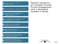 General sequence of Canadian Armed Forces engagement with a