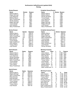 Pitching Games/Season: Games/Career: Starts/Season: Starts/Career
