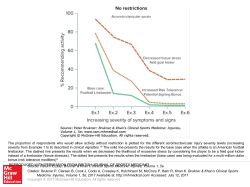 Slide () - Clinical Sports Medicine Collection