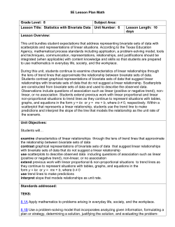 5E Lesson Plan Math