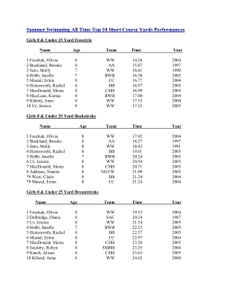 Summer Swimming All Time Top 10 Yards