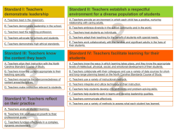 Teachers demonstrate leadership