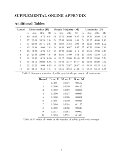 SUPPLEMENTAL ONLINE APPENDIX Additional Tables