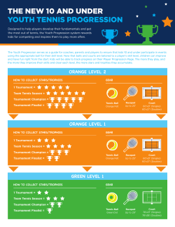 the new 10 and under youth tennis progression