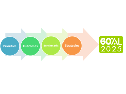 Priorities Outcomes Benchmarks Strategies