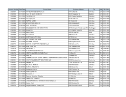 Account Number Start Date Primary Name Business Address City