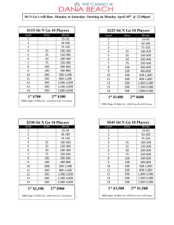 1st $700 2nd $300 $115 Sit N Go 10 Players $225 Sit N Go 10