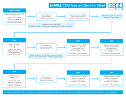 SAMPLE: CEPA Fees and Renewal Chart