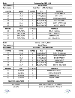 Date: Tournament: Comments: POINTS SCORE PLACE TEES 35