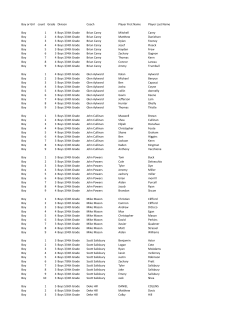 Boy or Girl count Grade Divison Coach Player First Name