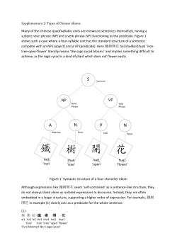Supplementary 2: Types of Chinese idioms Many of the Chinese