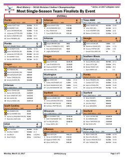 Most Single-Season Team Finalists By Event