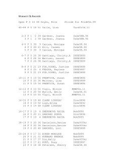 5K Women - USATF New Mexico