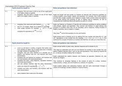 fractions in the 2014 curriculum year by year