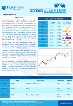 Key Market Data Points