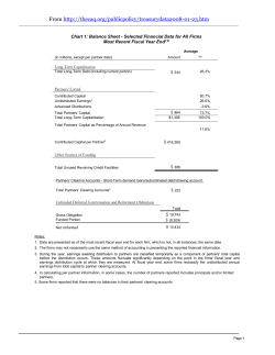 Chart 1: Balance Sheet - Selected Financial Data for All Firms