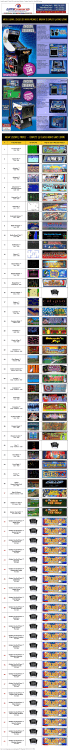 Arcade Legends 3 Game Brochure