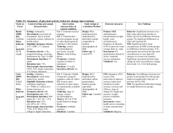 Table 2: Summary of physical activity behaviour