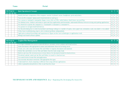 ISTI Standards Covered in this class