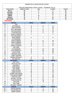 kensington club molson rec hockey molson canadian rec hockey