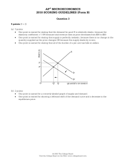 AP&reg; MICROECONOMICS 2010 SCORING GUIDELINES (Form B)
