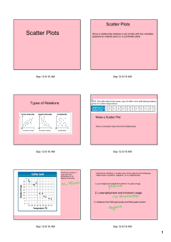 Scatter Plots