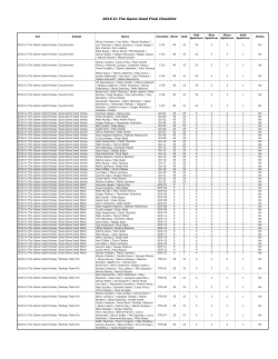 2016 In The Game Used Final Checklist