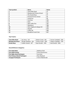 Team position Name Points 1 Team Bike Shack 27 2 Macdiarmid