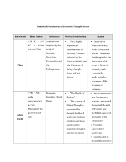 Historical Foundations of Economic Thought Matrix Individual Time
