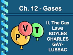 GAS LAWS - Net Start Class