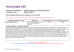 Results of Competition: Global Cooperation Feasibility