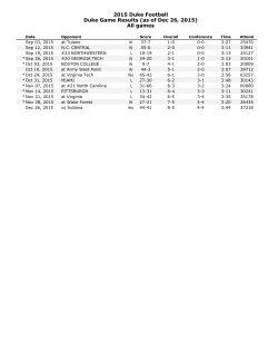 2015 Duke Football Duke Game Results (as of Dec 26, 2015) All