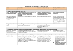 Elements for possible future actions