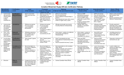 Canadian Wheelchair Rugby Officials Pathway