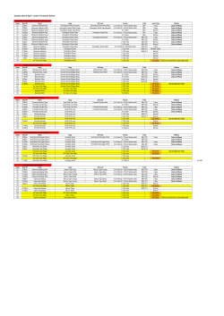 Sunday 23rd of April - Junior Pre Season Games