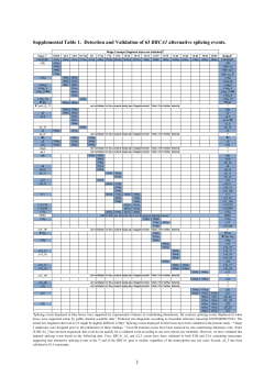 Comprehensive annotation of splice junctions supports pervasive