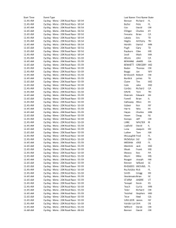 Start Time Event Type Last Name First Name State 11:45 AM