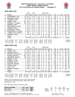 2014 McDonald`s All American Game Boxscore