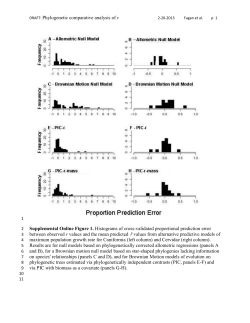 DRAFT: Phylogenetic comparative analysis of r 2-20