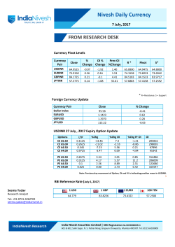Nivesh Daily Currency