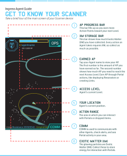 GET TO KNOW YOUR SCANNER