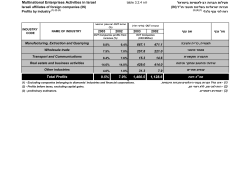 23.IN companies - Profits by industry