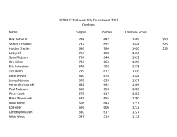 Name Singles Doubles Combine Score Rick Potter Jr 798 687 1485
