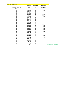 A1 - SHOCKERS Games Played Player ID Uniform # Playoff Eligible