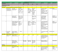 Q1 Q2 Q3 Q4 OUTCOME 1: Increased productivity and sustainability