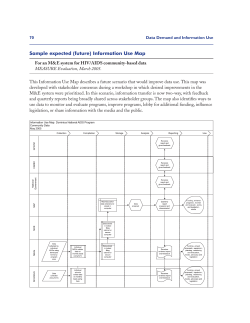 Sample expected (future) Information Use Map