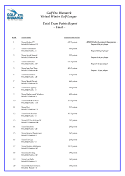 Golf Etc. Bismarck Virtual Winter Golf League Total Team Points